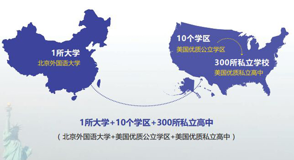 北京外國(guó)語(yǔ)大學(xué)一年制美國(guó)高中預(yù)備課程招生簡(jiǎn)章